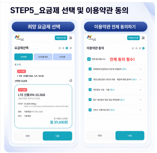 회사 셀프개통 안내 STEP 5 요금제 선택과 이용약관 동의